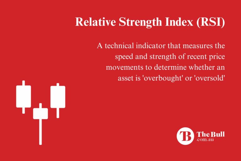 Relative Strength Index (RSI)