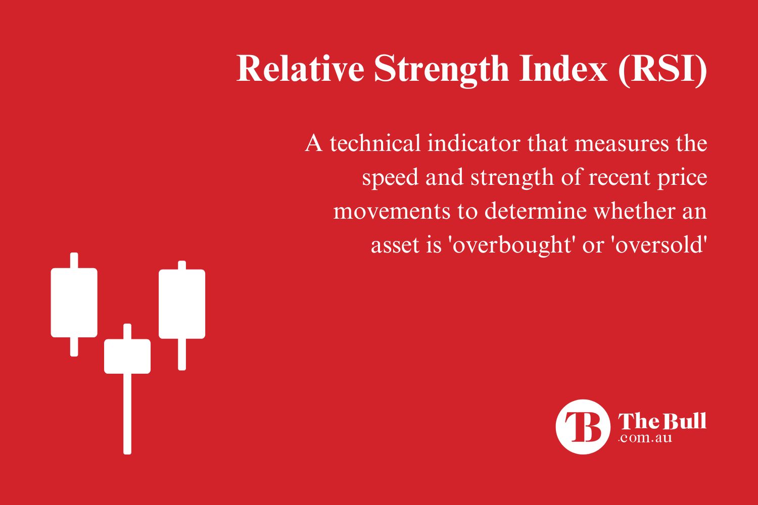 Relative Strength Index (RSI)