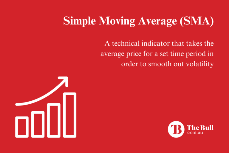 simple moving average (SMA)