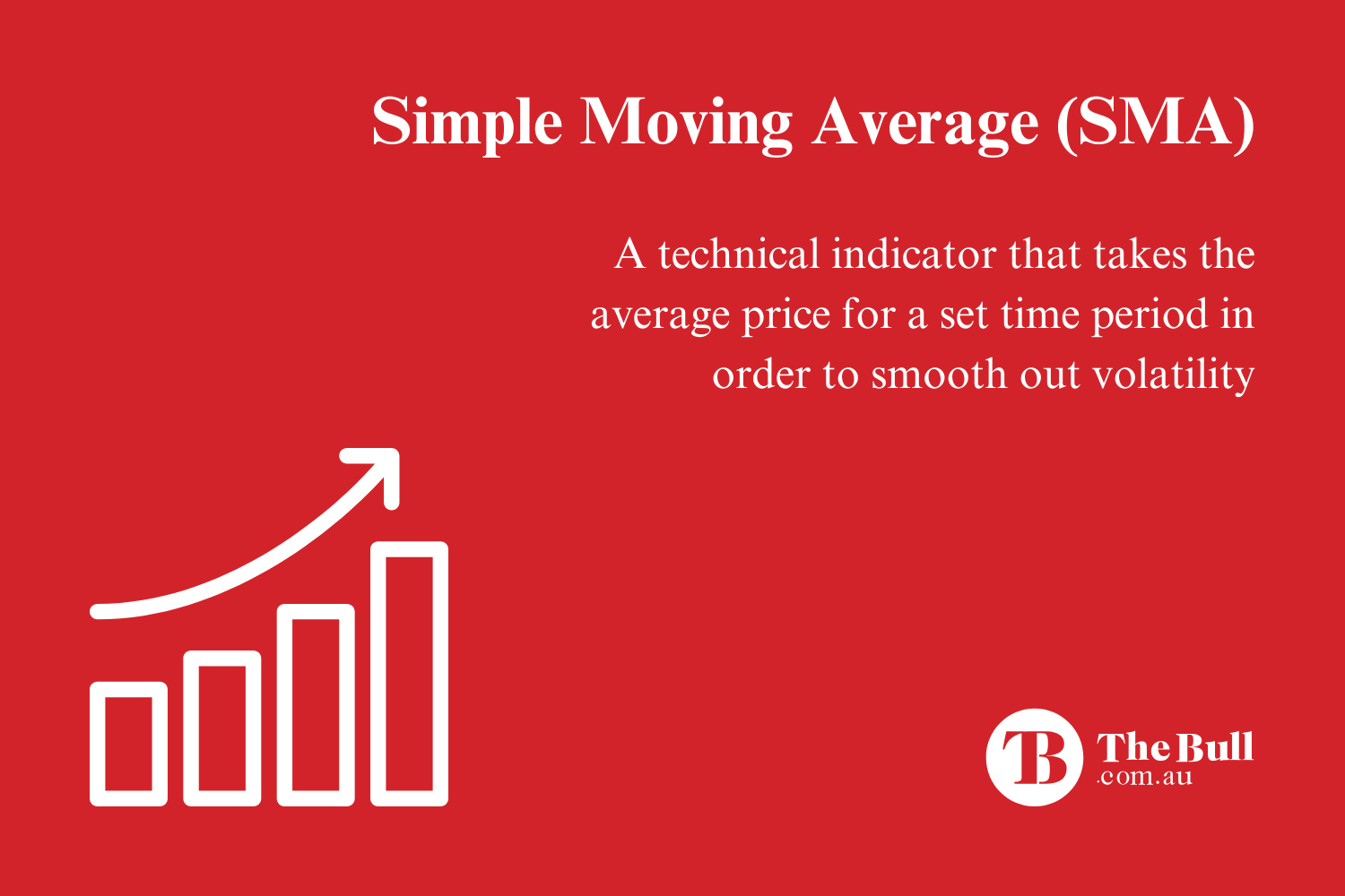simple moving average (SMA)