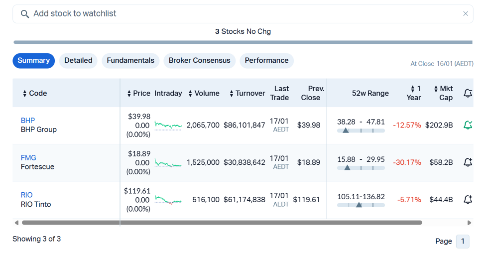 how to create a watchlist example