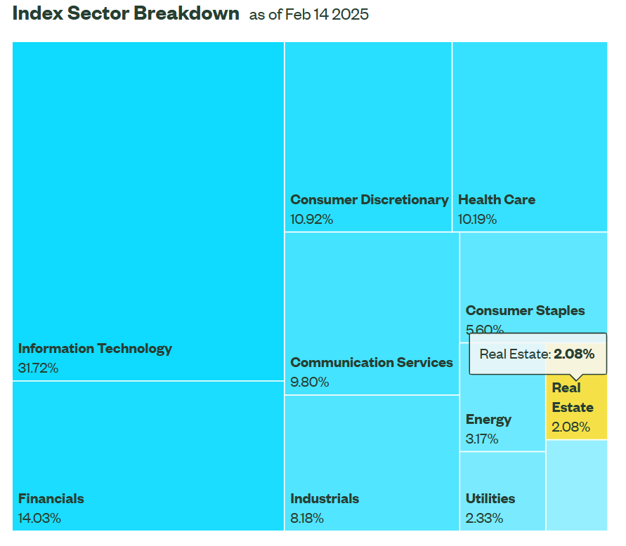 SPDR S&P 500 ETF Trust SPY sector breakdown