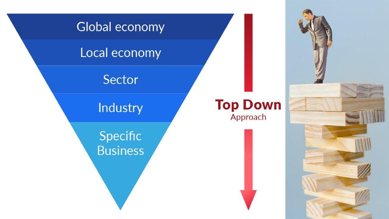 UKspreadbetting top down approach to trading and investing