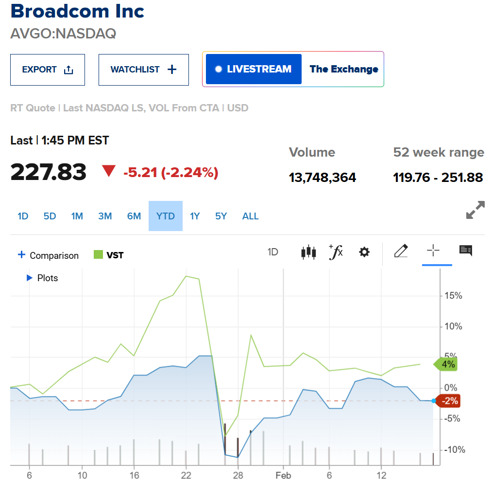 broadcom inc 2025 chart