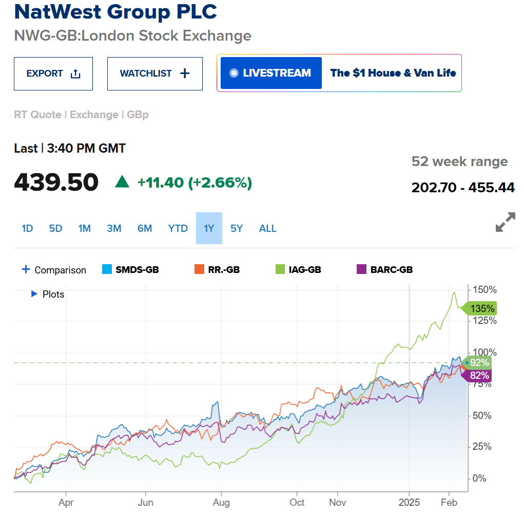 natwest group plc 2025 chart