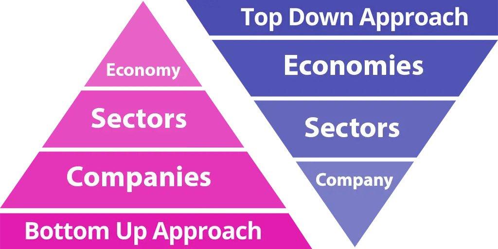 top down vs bottom up approach to trading and investing