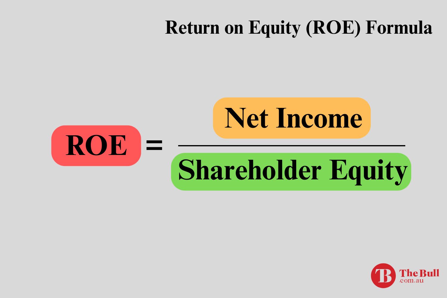 Return on Equity Formula