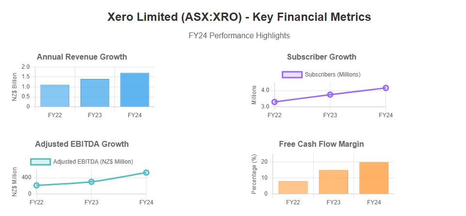 Xero Highlights
