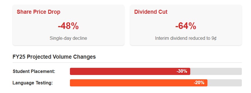 IDP Education Changes